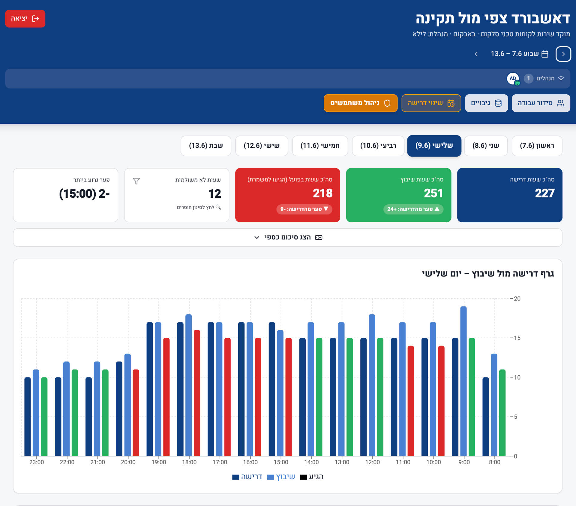 Babcom — ניהול מוקדים